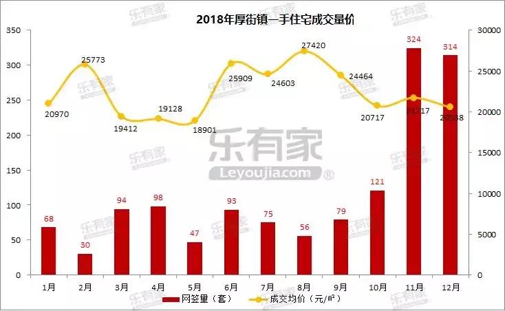 厚街近几年的房地产市场,东莞厚街镇房价