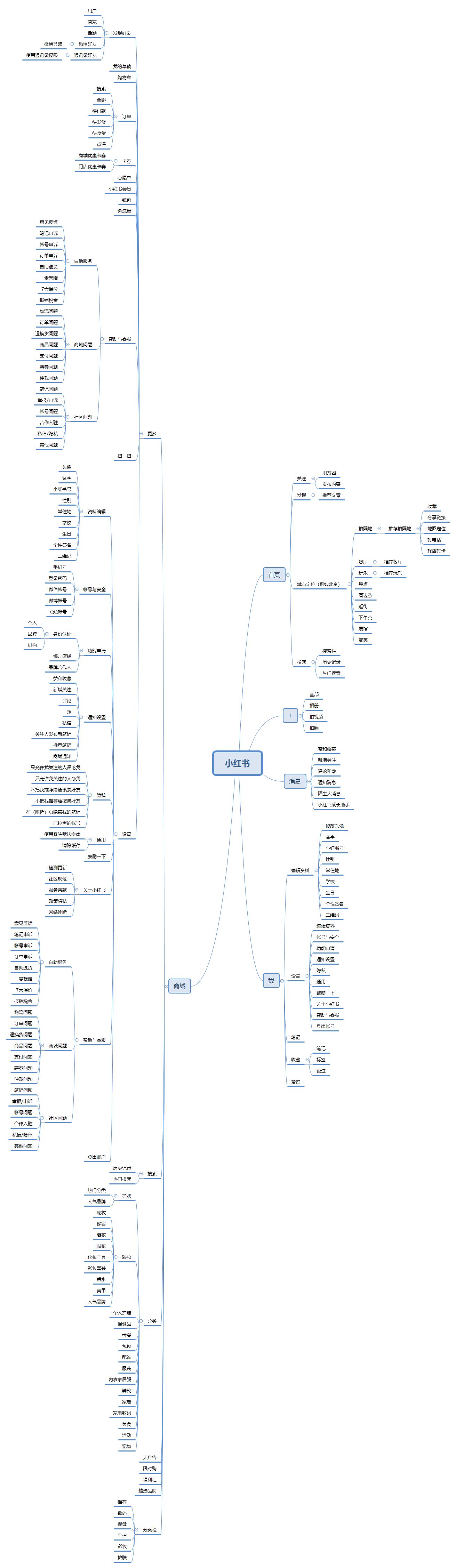 护肤品竞争产品分析,护肤品电商平台排名