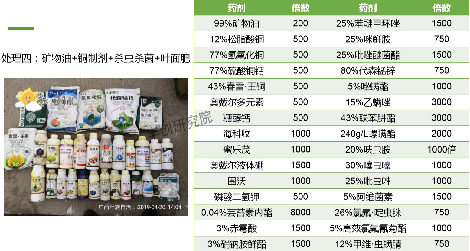 矿物油冬季清园配方和做法,冬季清园打矿物油有注意什么