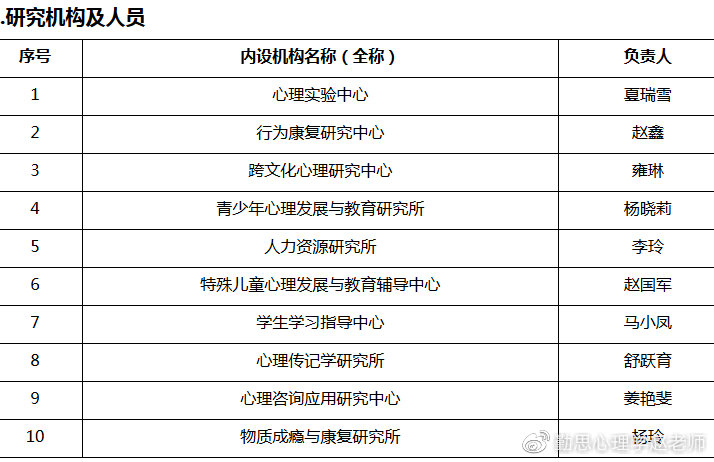 西北师范大学心理学考研大纲解析,西北师范大学心理学系考研书目