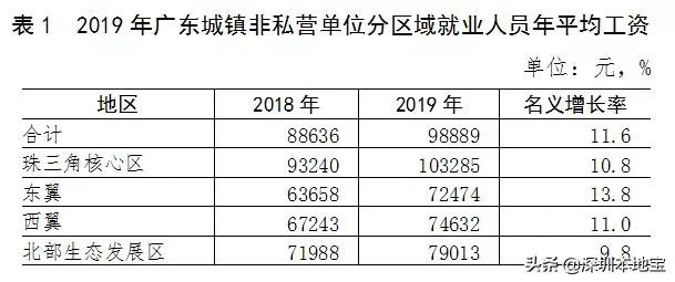 广东省2019各市平均工资排名,广东省各市平均工资水平排行