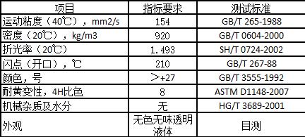 环烷油——SBS填充油