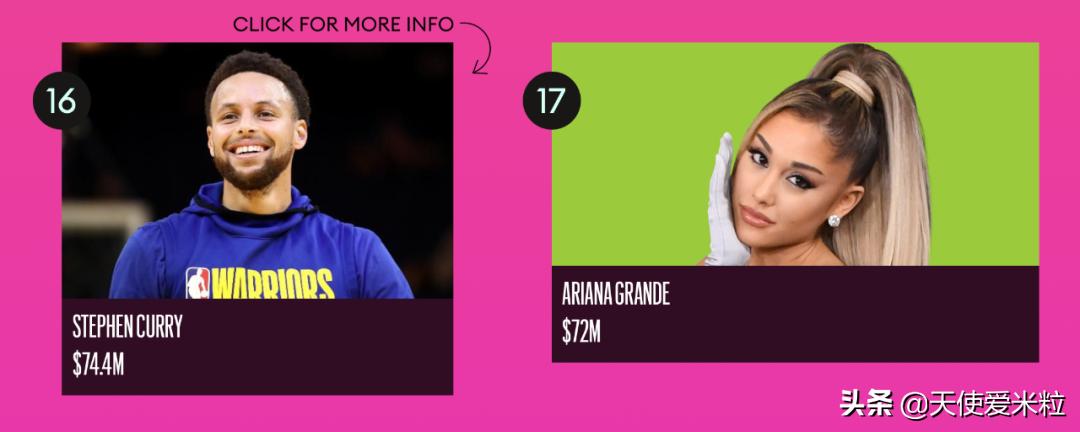 成龙福布斯2020,成龙福布斯排第几名