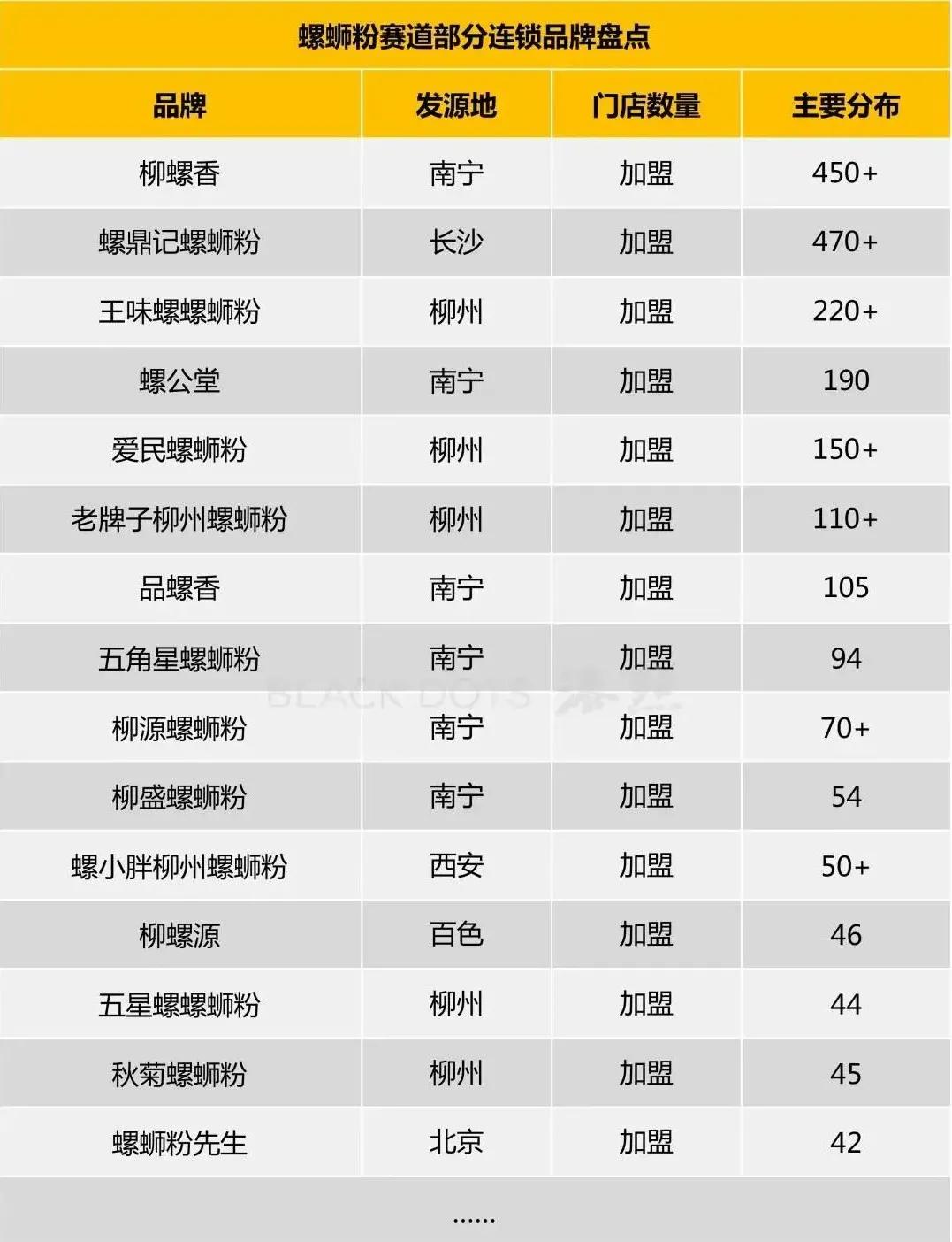 一碗米粉的千亿生意经,一碗米粉的千亿生意经验之谈