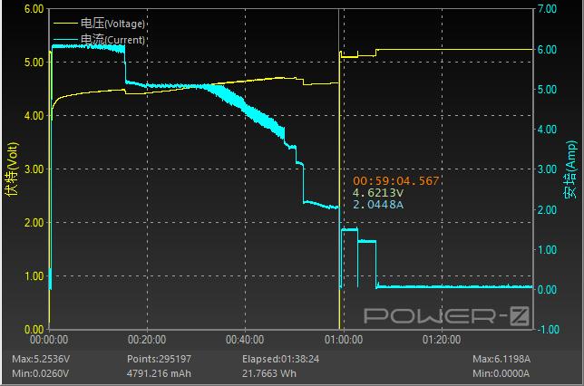 realmev5缺点与不足,realmev5评测