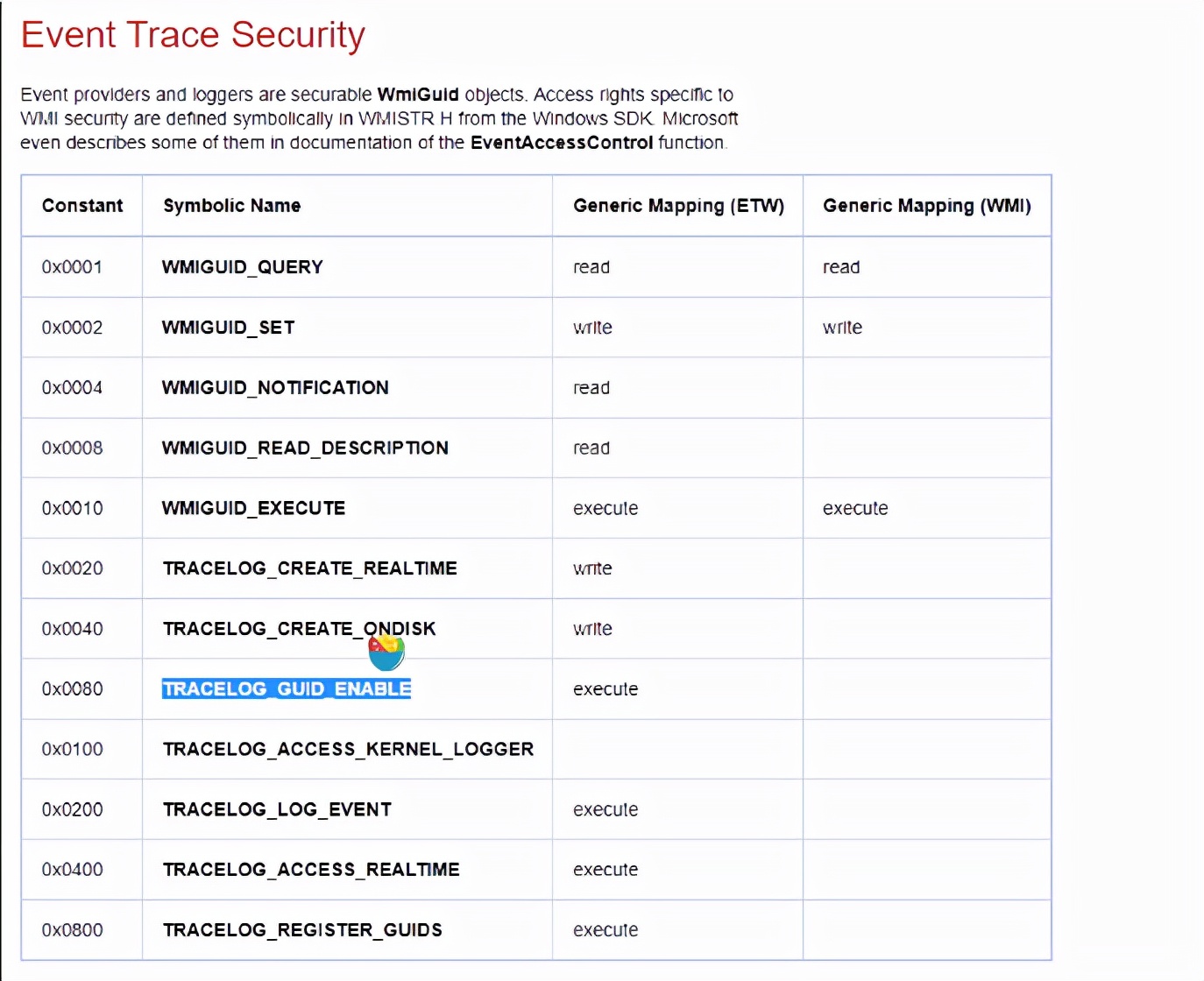 安全漏洞更新日志,内核漏洞怎么检测