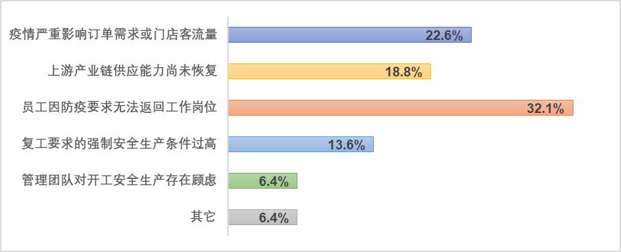 欧阳良宜：北大汇丰中国企业复工调查研究Ⅱ