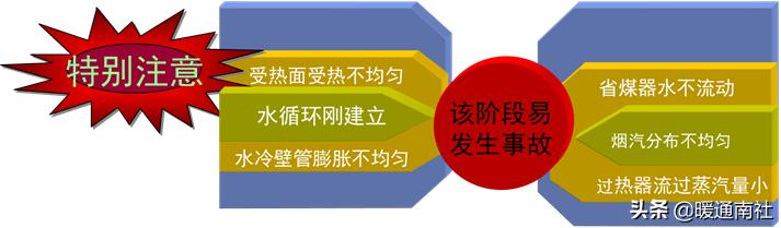 锅炉运行培训措施,锅炉运行视频教程
