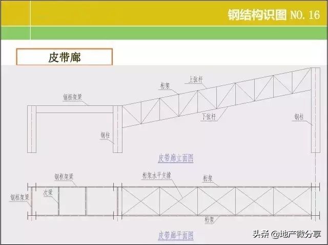 一整套钢结构图纸施工识图视频,钢结构基本知识与识图内容