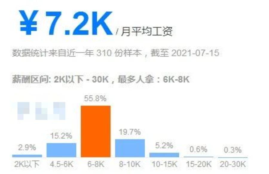 2024年执业药师平均工资,济南连锁药店执业药师的薪资