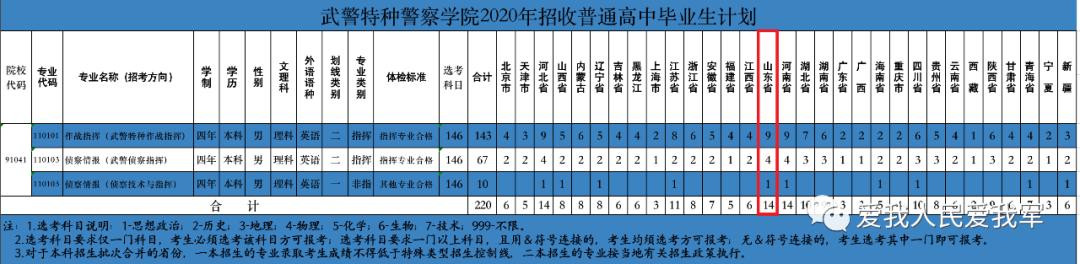 2021军校志愿填报技巧直播,山东军校志愿填报