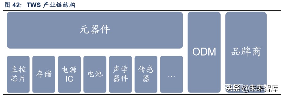 tws产业链深度解析,tws耳机行业论坛