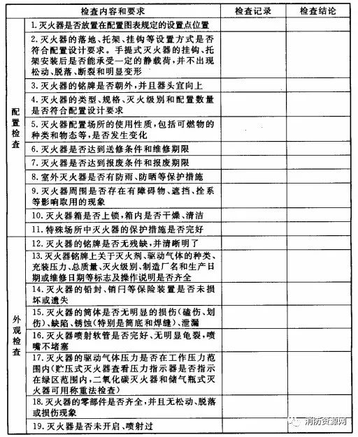 干粉灭火器需要每年换药么,灭火器维修报废规定