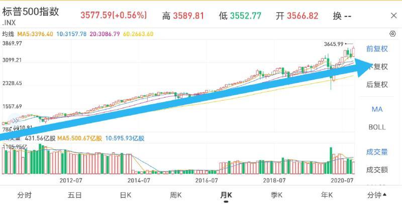 什么是牛行情,中国牛熊市