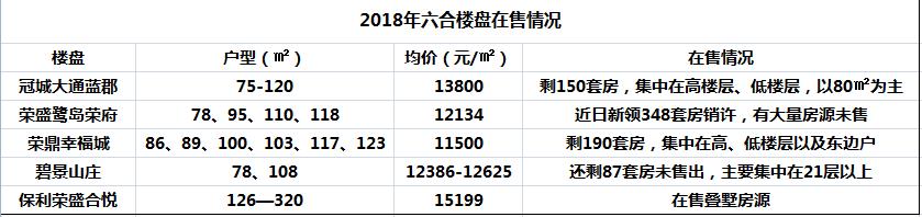 新房数量暴跌!二手房成交惨淡!2019江北这里要凉了吗?