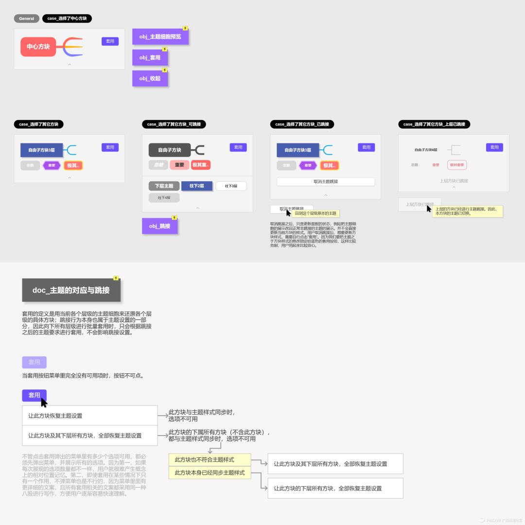 高保真原型|XMind优化方案的设计过程