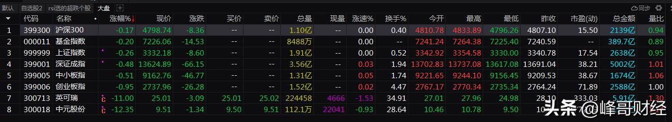 a股怎么判断主力资金,a股怎么分析