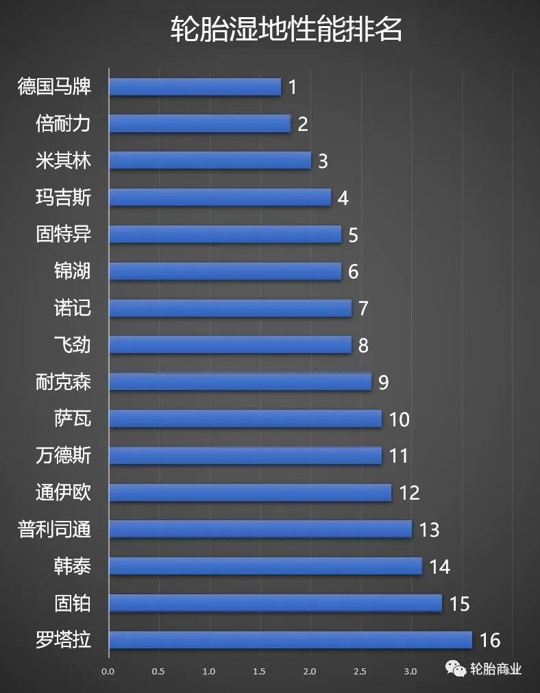 玛吉斯轮胎501和708哪个好,玛吉斯轮胎主流产品