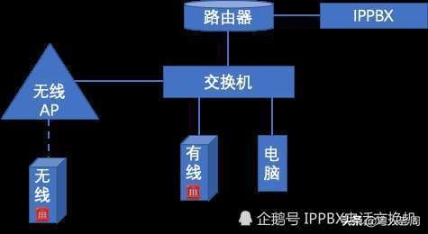 企业内部电话无线电话,企业内部无线电话分机