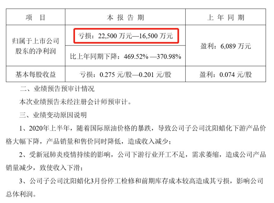 沈阳化工2021盈利预测,沈阳化工业绩亏损原因
