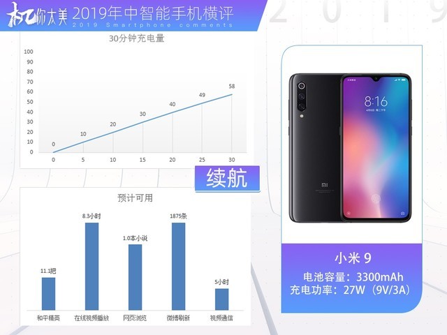 三款顶级旗舰横向对比,2019年国产旗舰全面对比