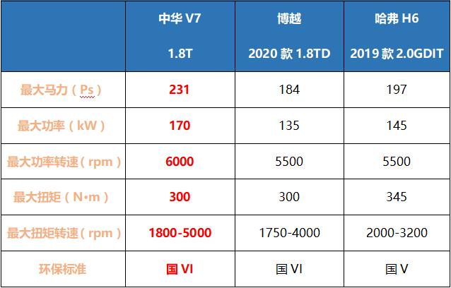 华晨中华v7报价,华晨中华v7车