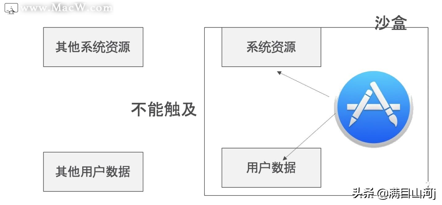 怎么判断mac有没有中毒,mac中毒怎么办