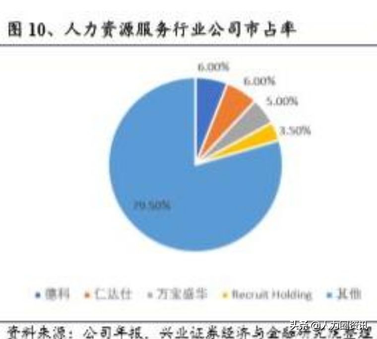 人力资源服务三大巨头,人力资源服务行业发展趋势