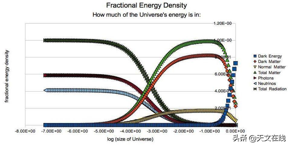 宇宙宝宝排名,宇宙中的宝宝有哪些