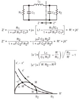 RF功率晶体管的阻抗匹配网络