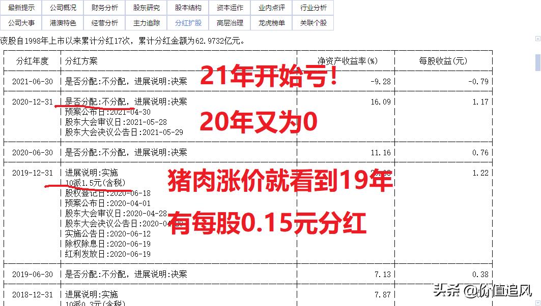 回顾股市二十年,盘点a股未来十年有望翻10倍