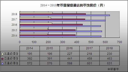 珠海酒店业现状,珠海的酒店公寓回报率