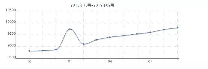 沈阳核心地段房价多少钱一平,沈阳各个区房价最新