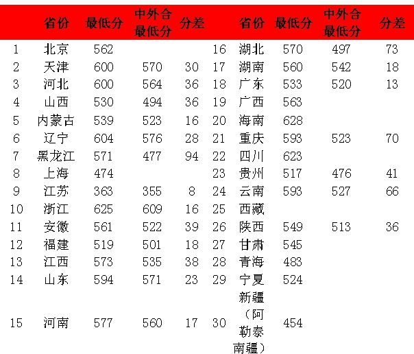 每日一所好大学——东北电力