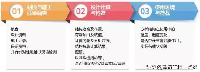 混凝土结构底板裂缝的处理方法,混凝土结构窗角出现裂缝的原因