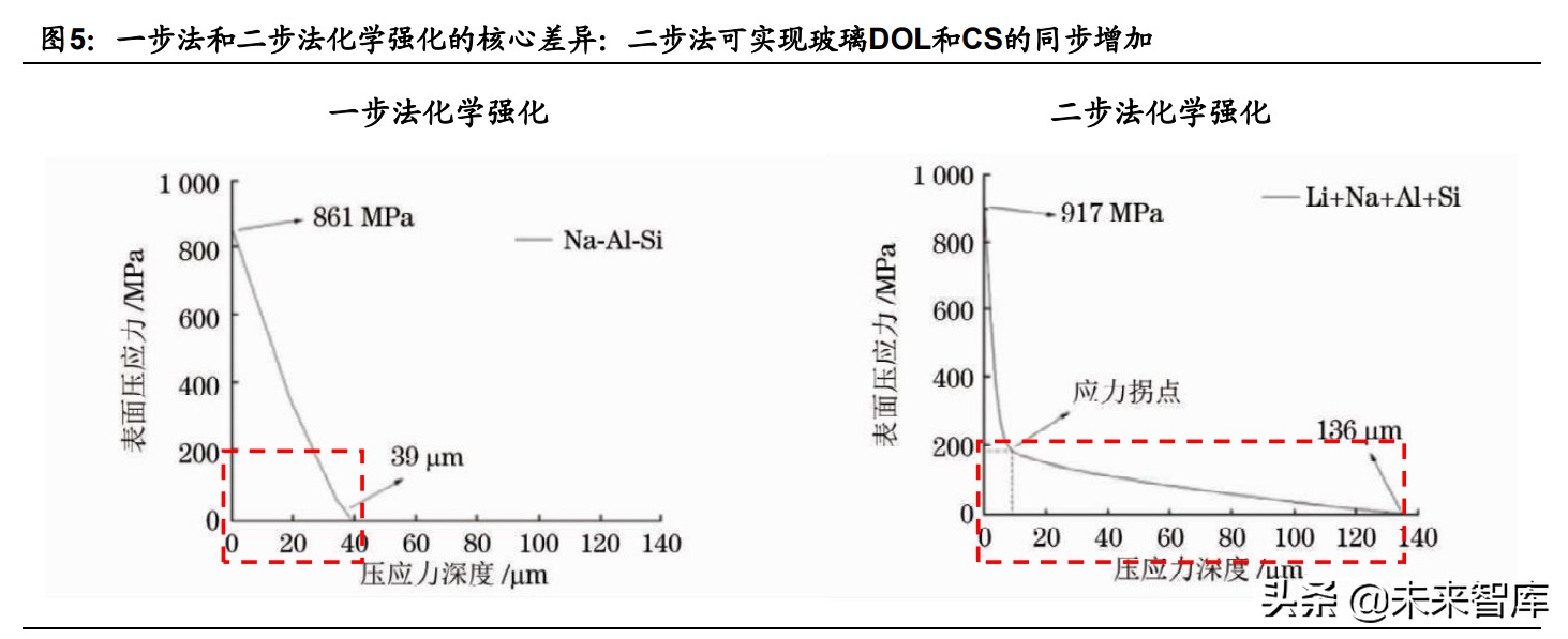 手机玻璃盖板行业,手机盖板行业专题报告