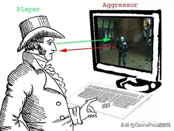 游戏设计与运用的4个思路,游戏开发场景布置教学2d