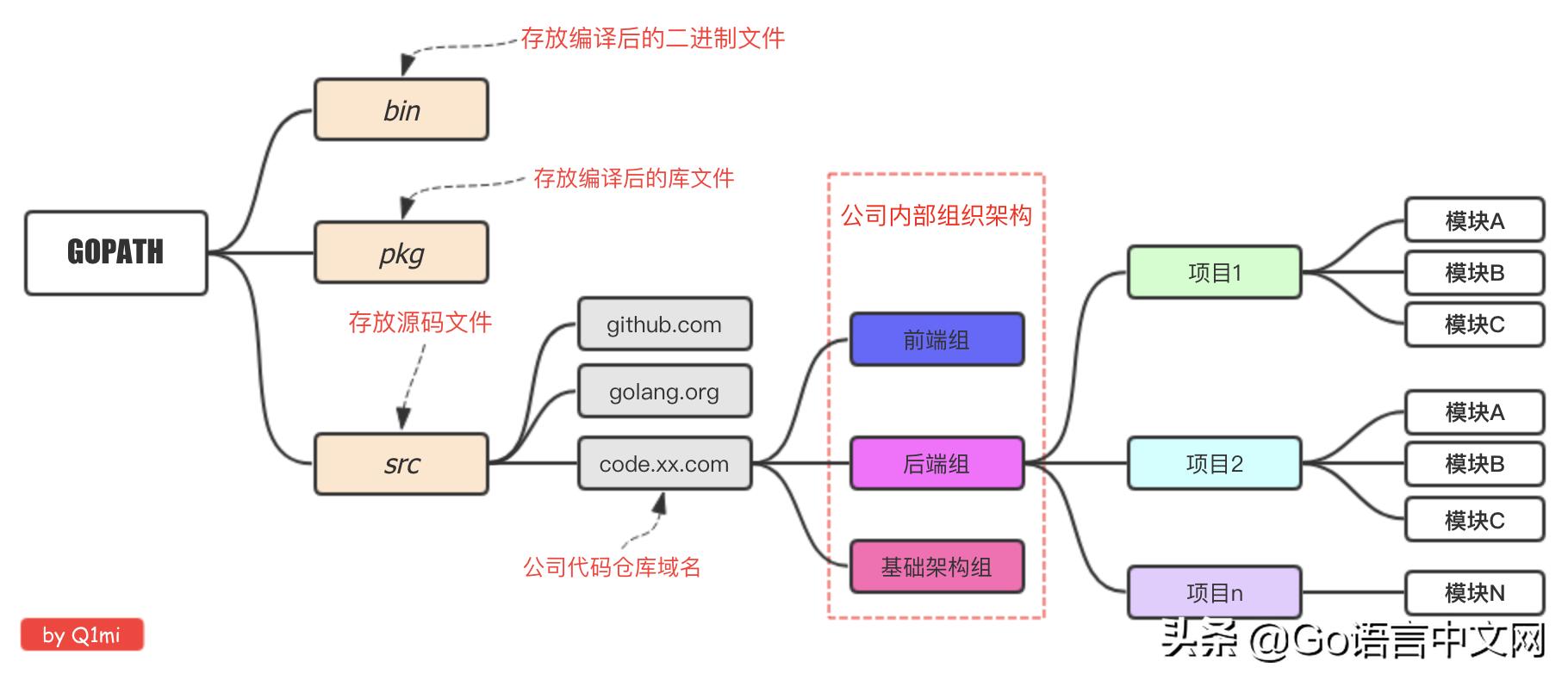 从头开始构建go项目,go语言idea环境搭建