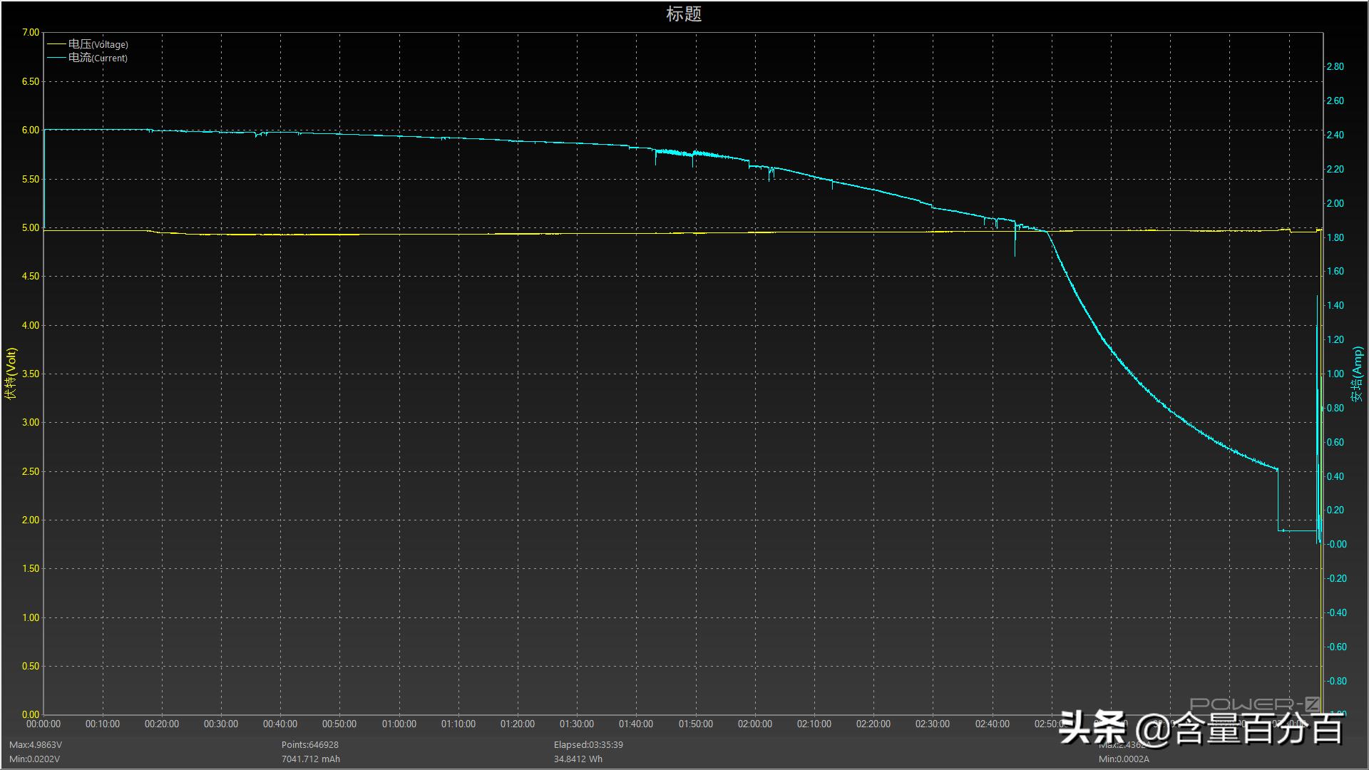 ankernanousb-c充电器,ankerpd充电头18w评测