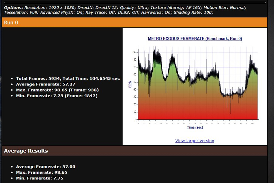 rogstrixx570e装机效果,rogstrixx570ep