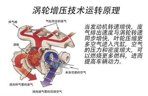 涡轮增压1.0t与自然吸气,1.5自然吸气和1.0t涡轮增压哪个好