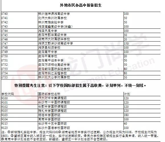 长沙中考400分可以上高中吗,在长沙中考只能上长沙的高中吗