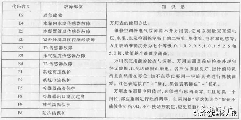 美的mdvh内机故障,美的mdvh内部维修资料