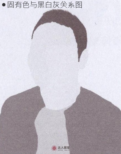 素描关系五大调子,素描五大调子的明暗对比顺序