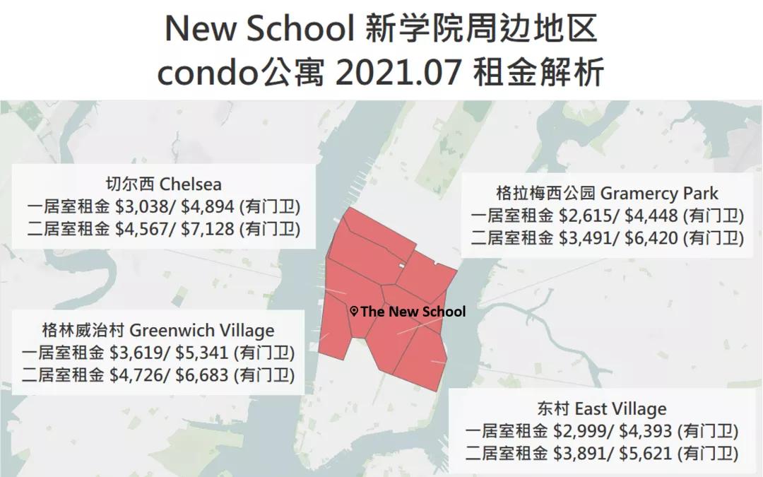 NewSchool大学城：新学院周边的房价与租金市场