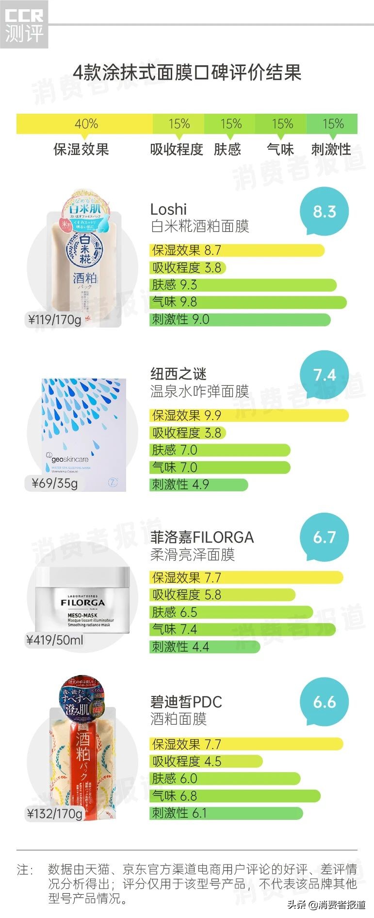 佑天兰双效净肤面膜测评,30以下国货便宜美白面膜
