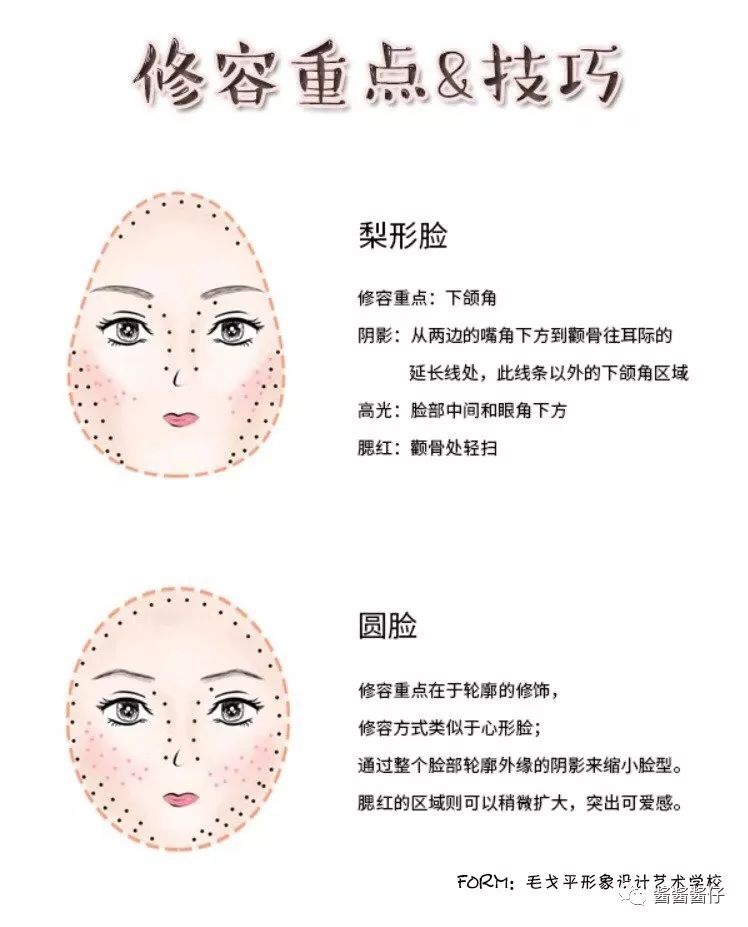 山根低整形变高,山根显形怎么修容