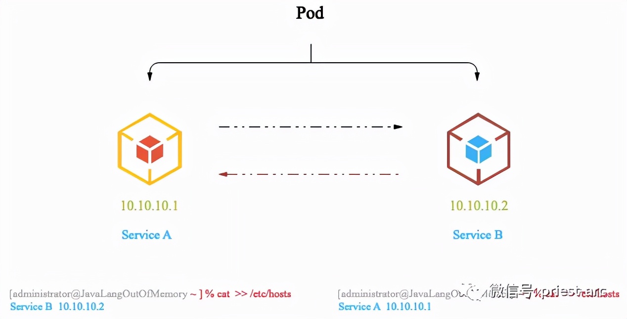 濡備綍鐪媍oredns鐗堟湰,coredns鍏ㄥ眬