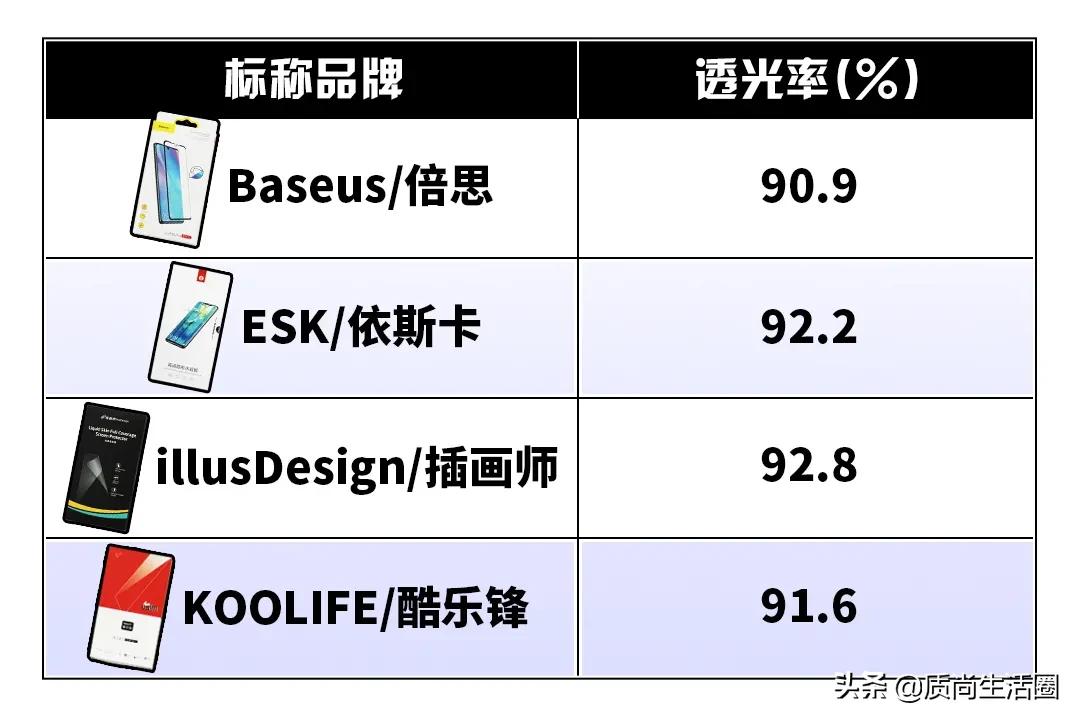 曲面屏水凝膜和钢化膜哪个好,曲面屏钢化膜比手机小