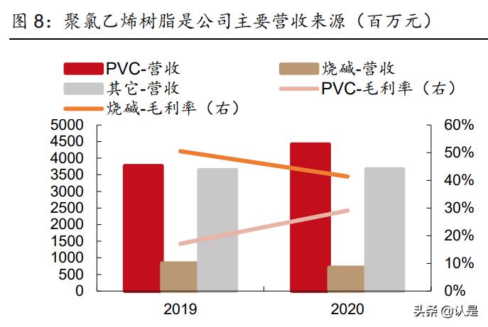 新疆天业2021一季报增加原因,最新新疆天业消息